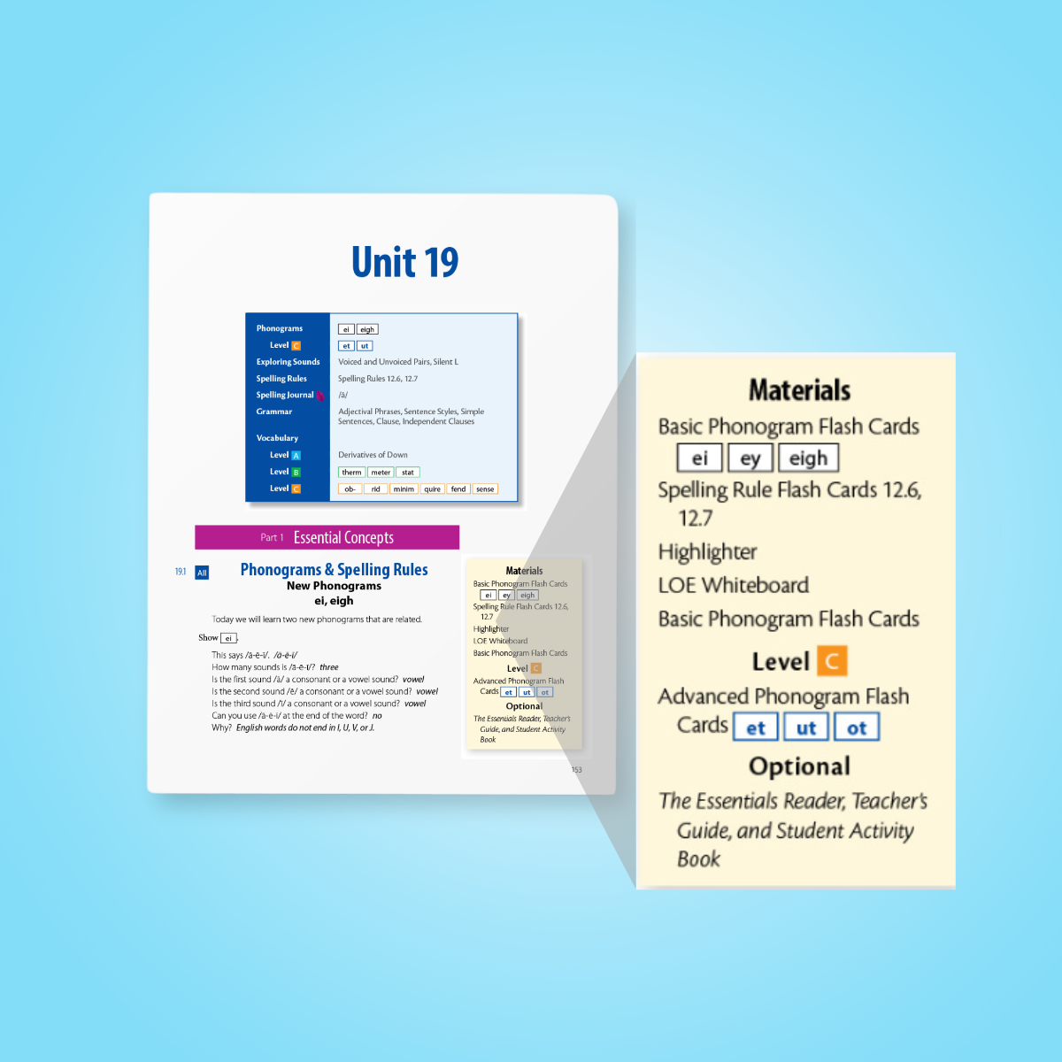 Materials list in Essentials