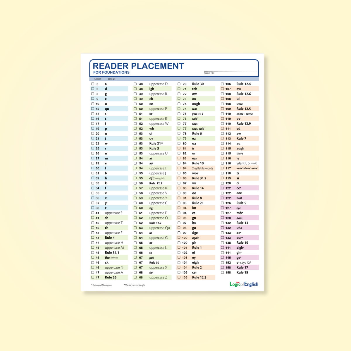 Reader placement tool