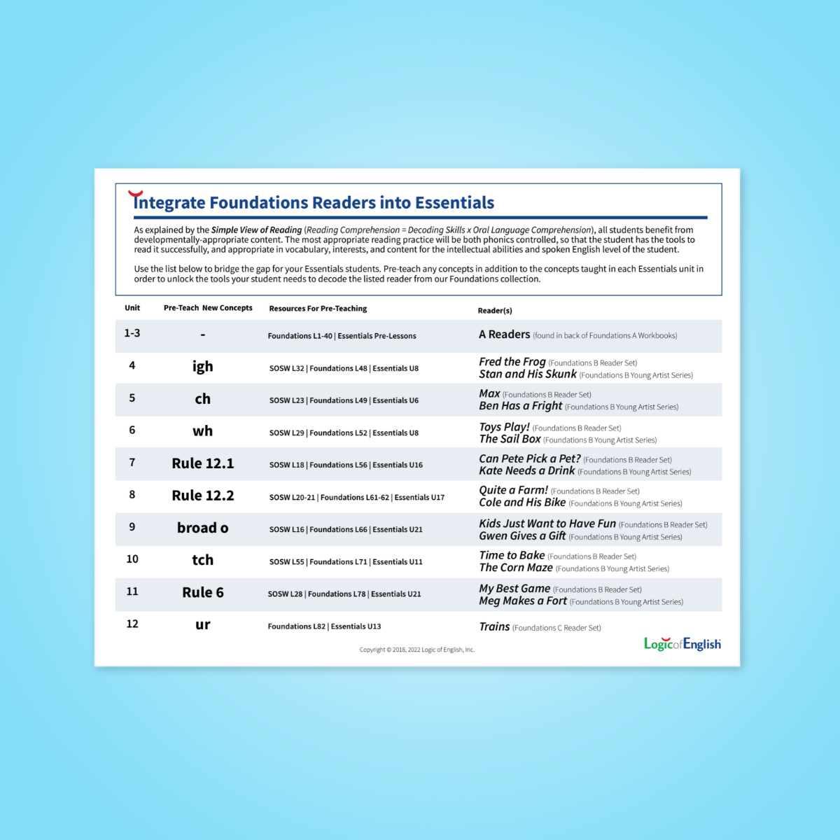 Integrate Foundations Readers into Essentials