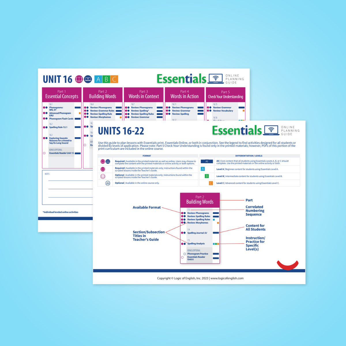 Essentials planning guide