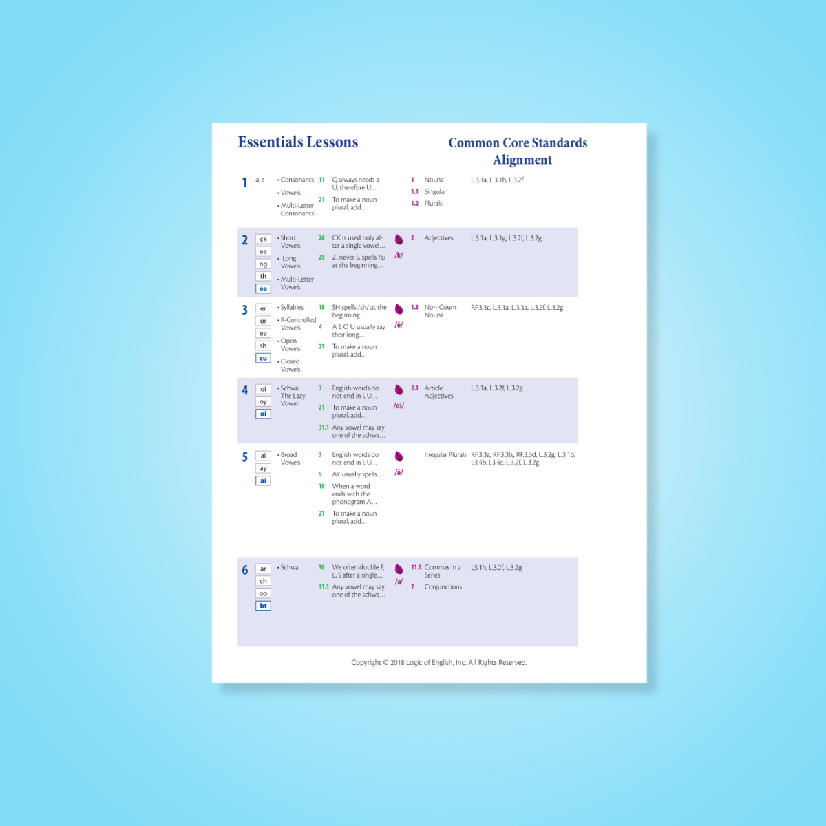 Standards Alignment - Essentials