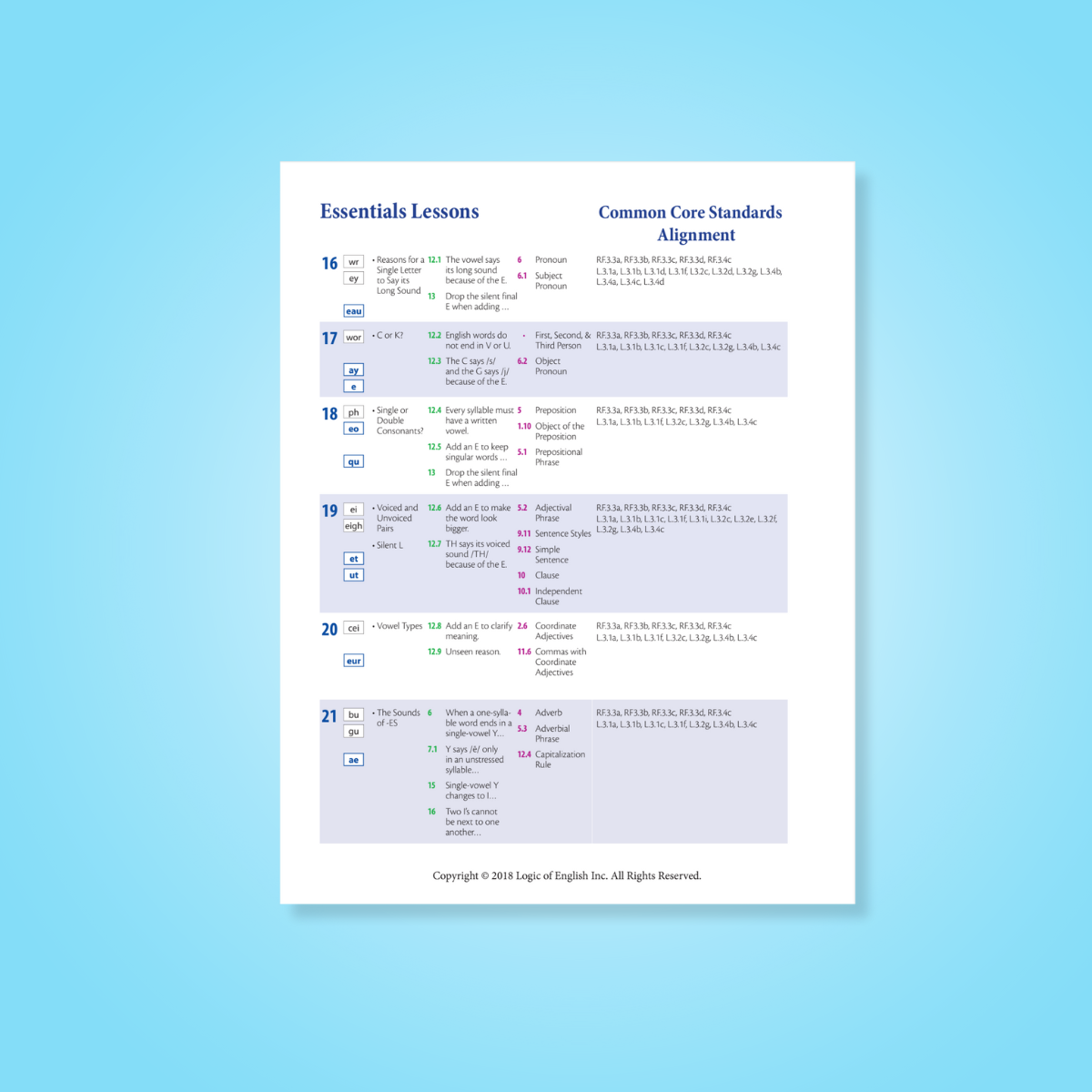 Standards Alignment - Essentials