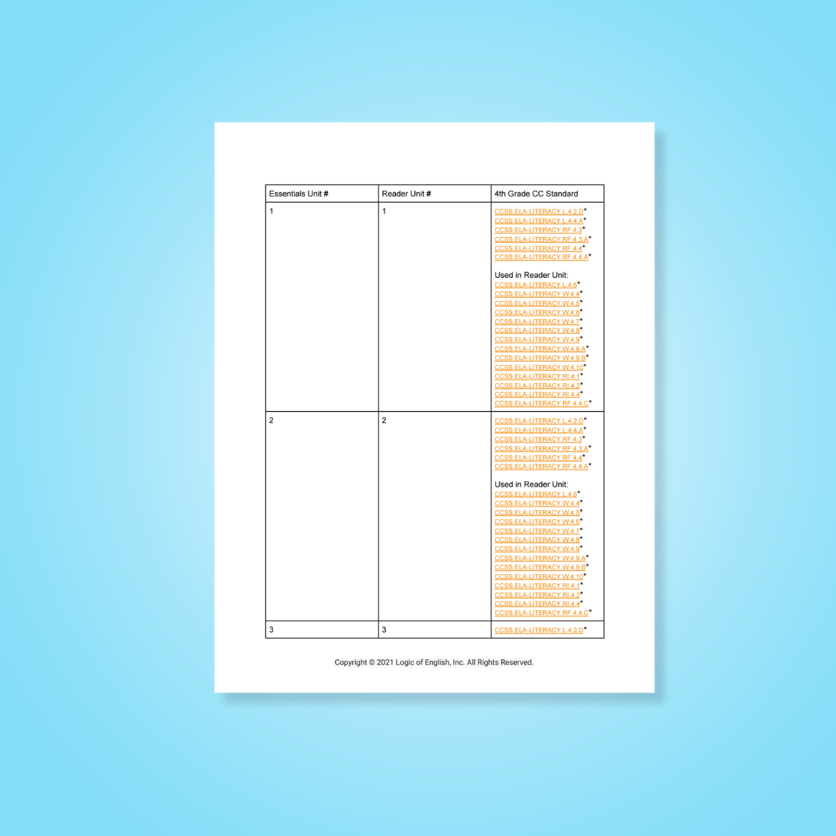 Standards Alignment - Essentials