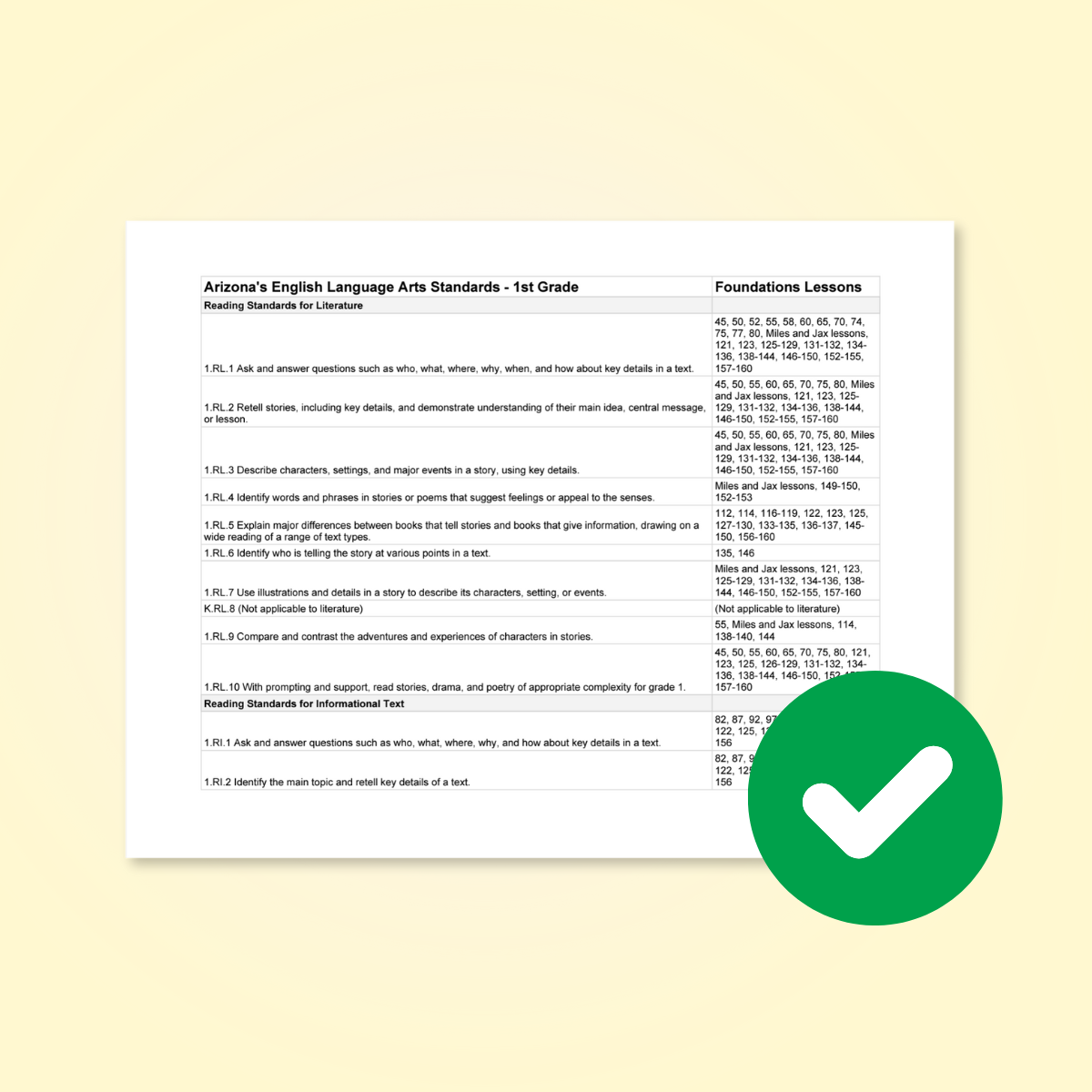 Foundations Standards Alignment