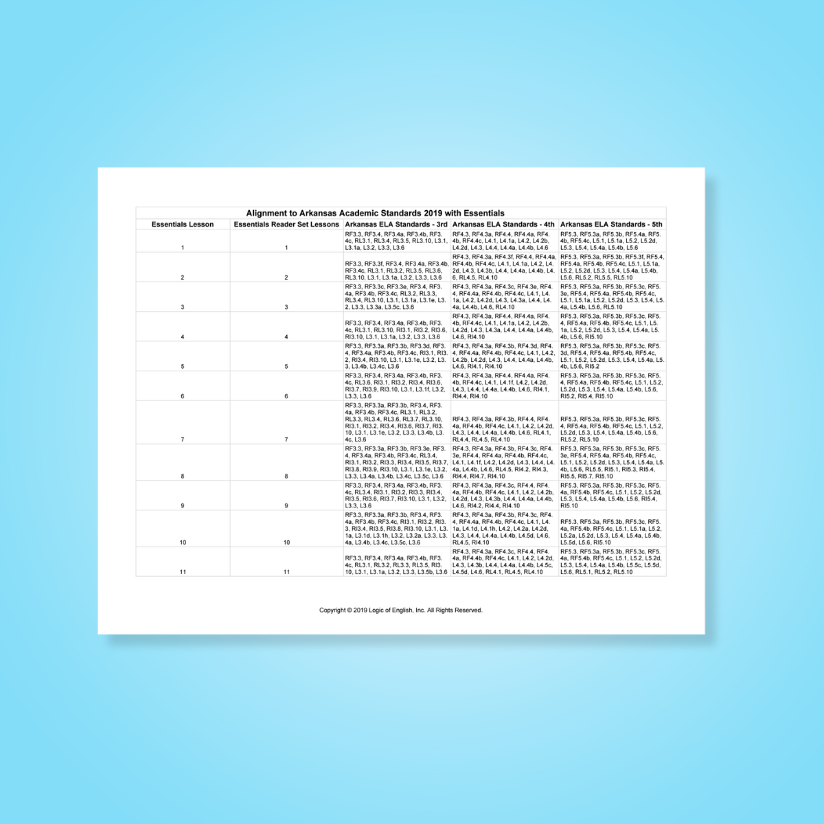 Standards Alignment - Essentials
