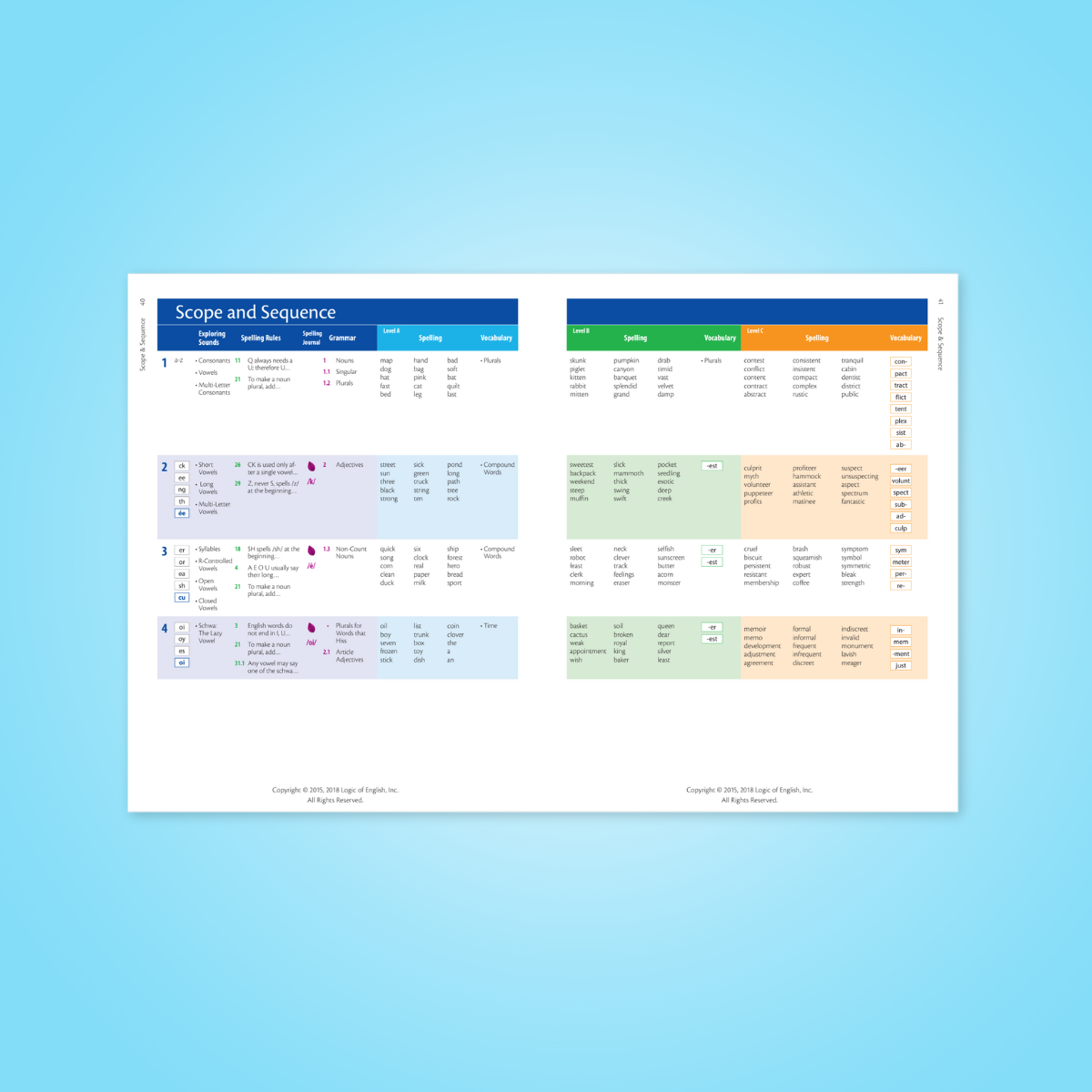 Essentials Scope and Sequence