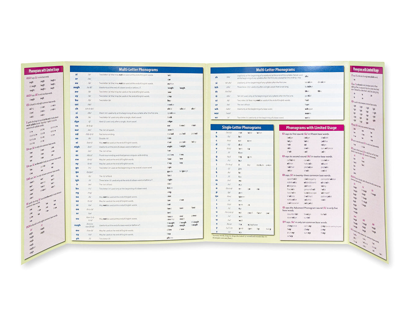 Phonogram Quick Reference