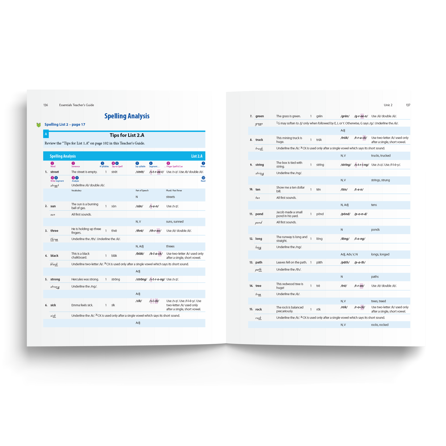 Sample of Teacher's Guide for Essentials Units 1-7 - Level A Spelling Analysis List