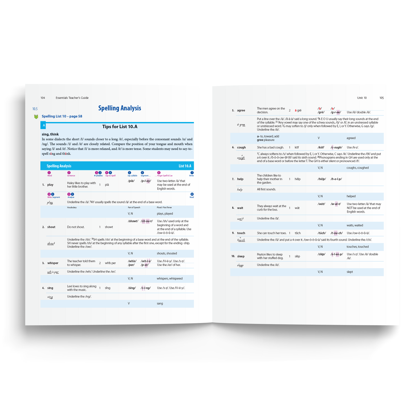 Sample of Teacher's Guide for Essentials Units 8-15 - Level A Spelling Analysis List