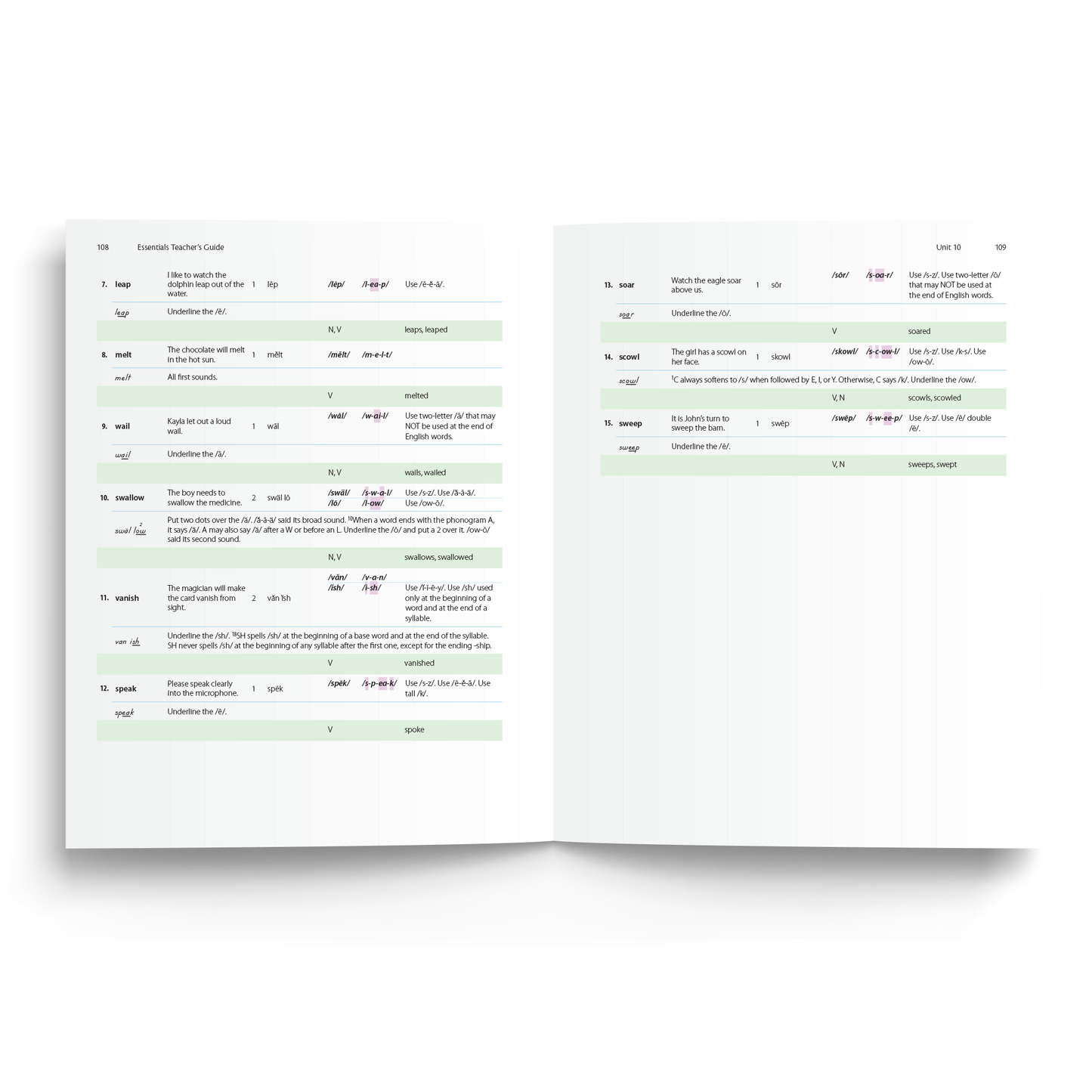 Sample of Teacher's Guide for Essentials Units 8-15 - Level B Spelling Analysis List