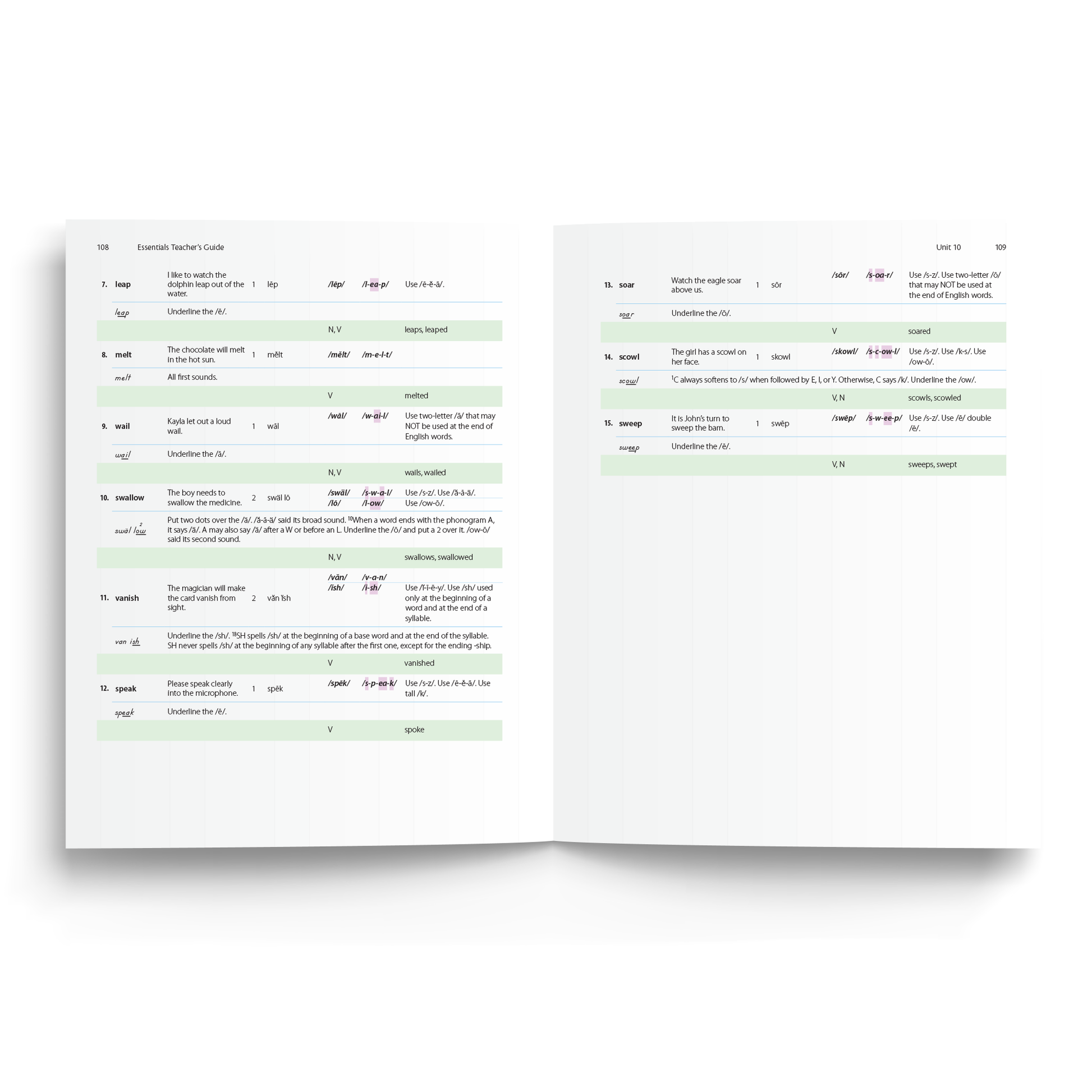 Sample of Teacher's Guide for Essentials Units 8-15 - Level B Spelling Analysis List