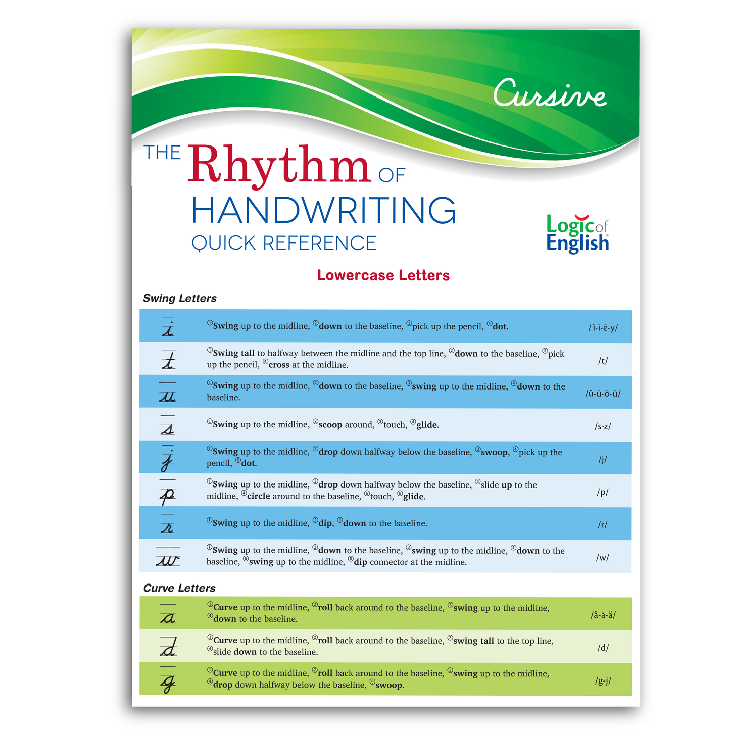 Rhythm of Handwriting Cursive Quick Reference
