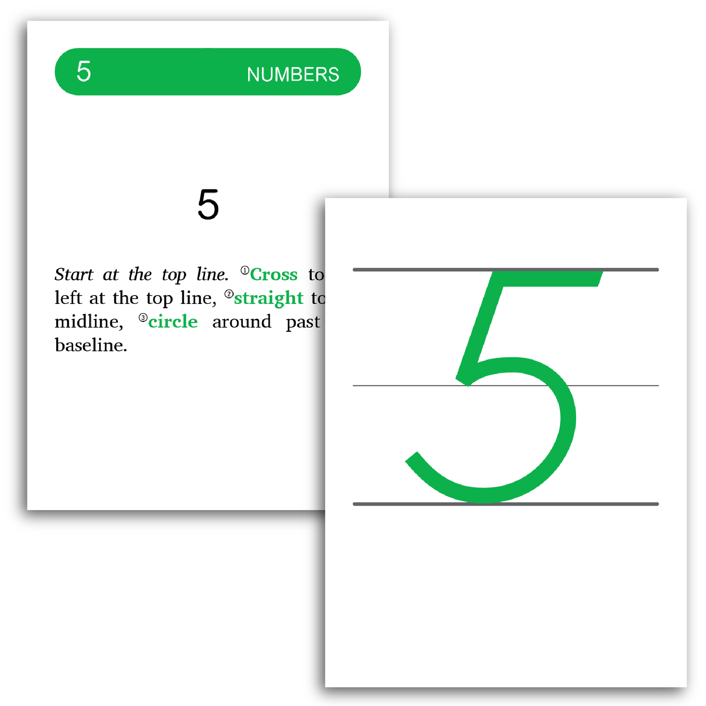 Sample of Rhythm of Handwriting Cursive Tactile Cards - Numeral 5