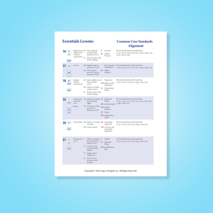 Essential Standards Chart.pdf Essentials Free Resources – Logic Of English