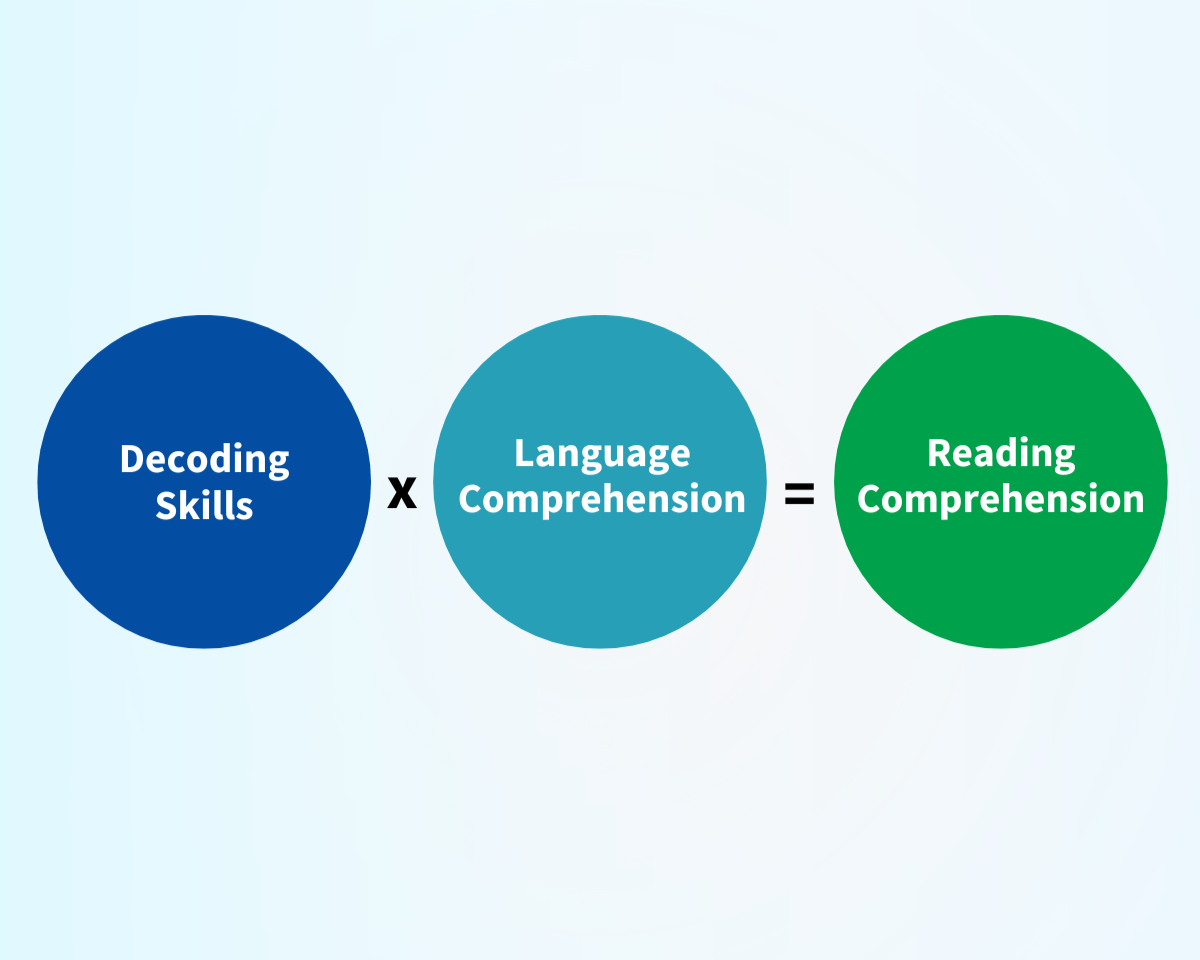 Simple view of reading