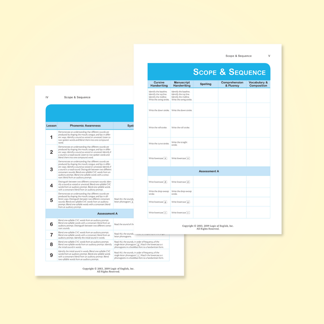 Foundations Free Resources – Logic Of English