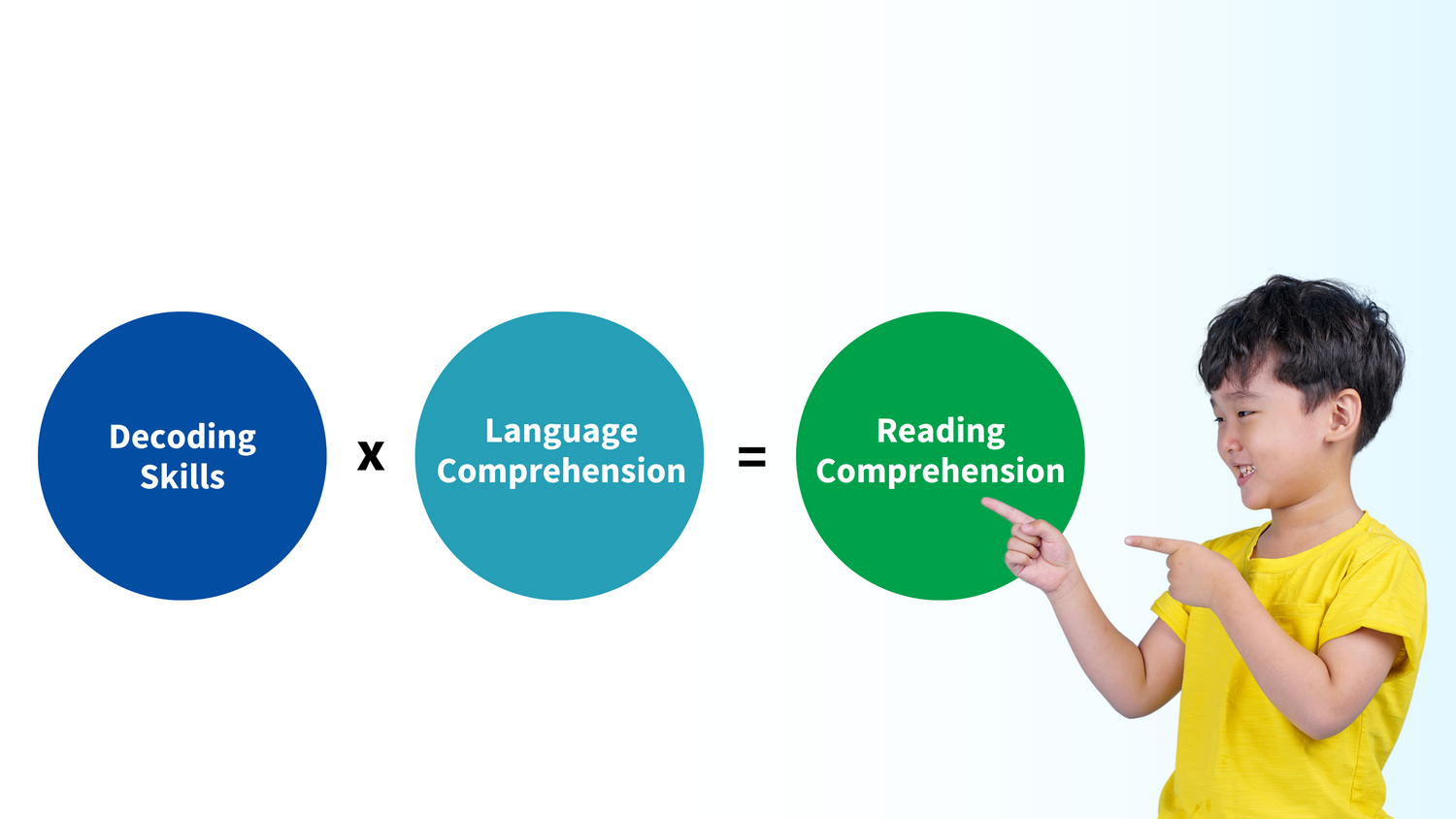 Comprehension – Logic Of English