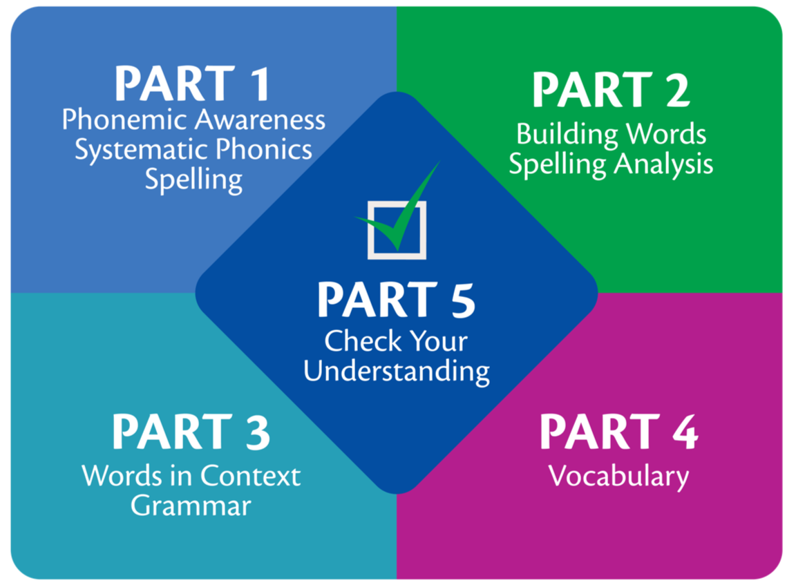 Literacy Essentials Program Essentials – Logic Of English