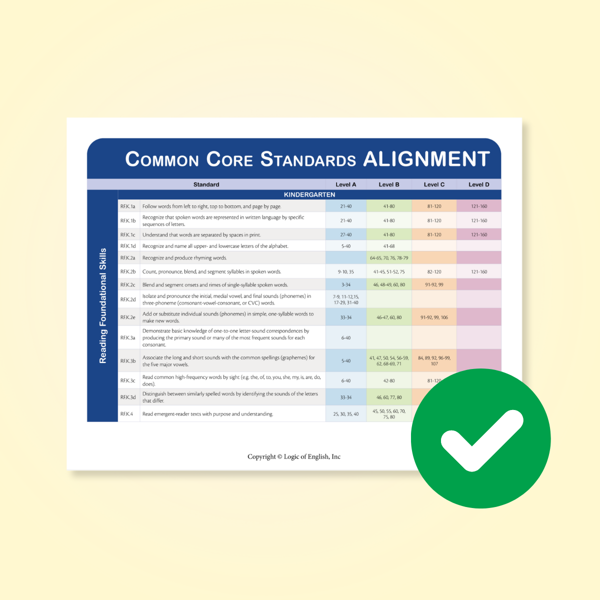 Common Core Standards Alignment