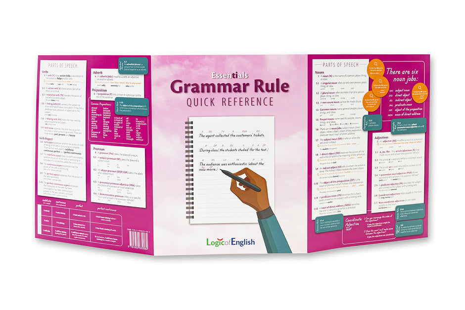 Reference Charts – Logic Of English