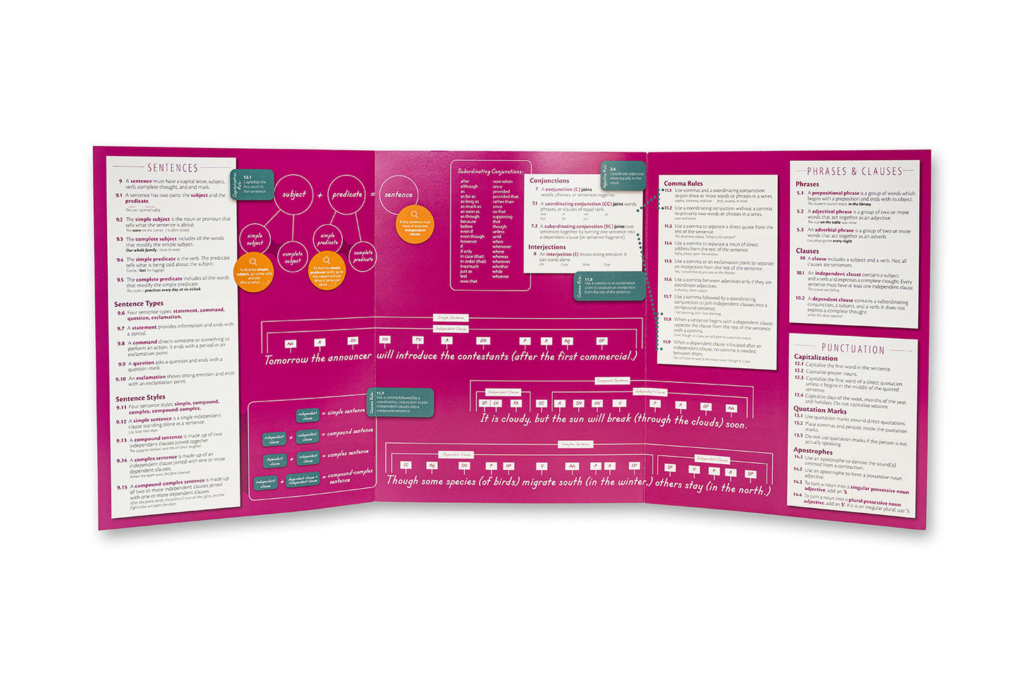 Essentials Core Materials Set