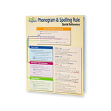 Phonogram & Spelling Rule Quick Reference – Logic Of English