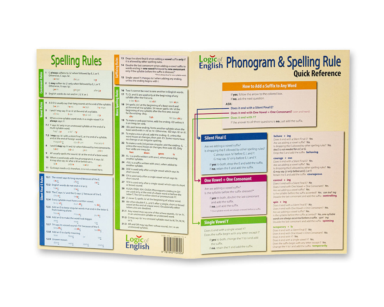 Phonogram Chart Logic Of English