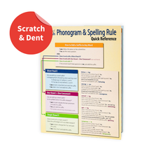 S&D - Phonogram & Spelling Rule Quick Reference