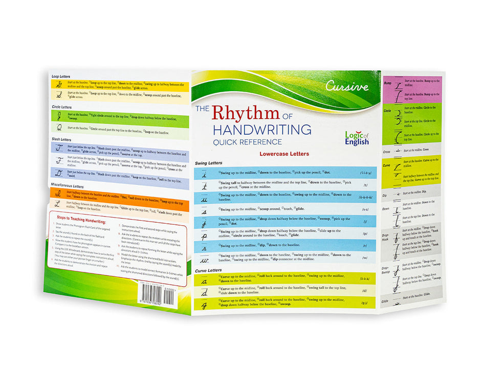 Rhythm of Handwriting Quick Reference - Cursive – Logic Of English