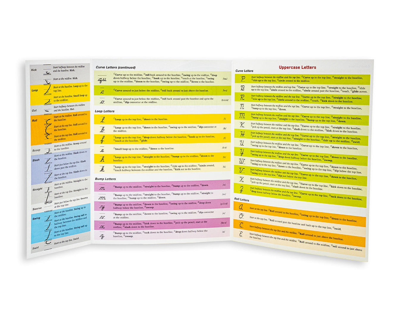 ROH Quick Reference