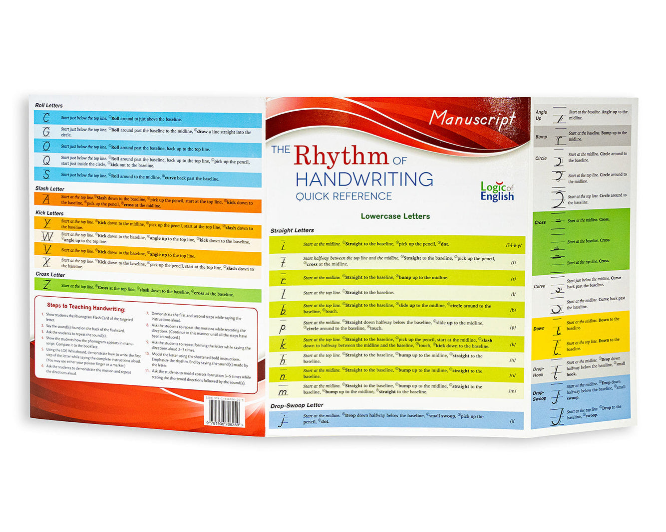 Rhythm of Handwriting Quick Reference - Manuscript