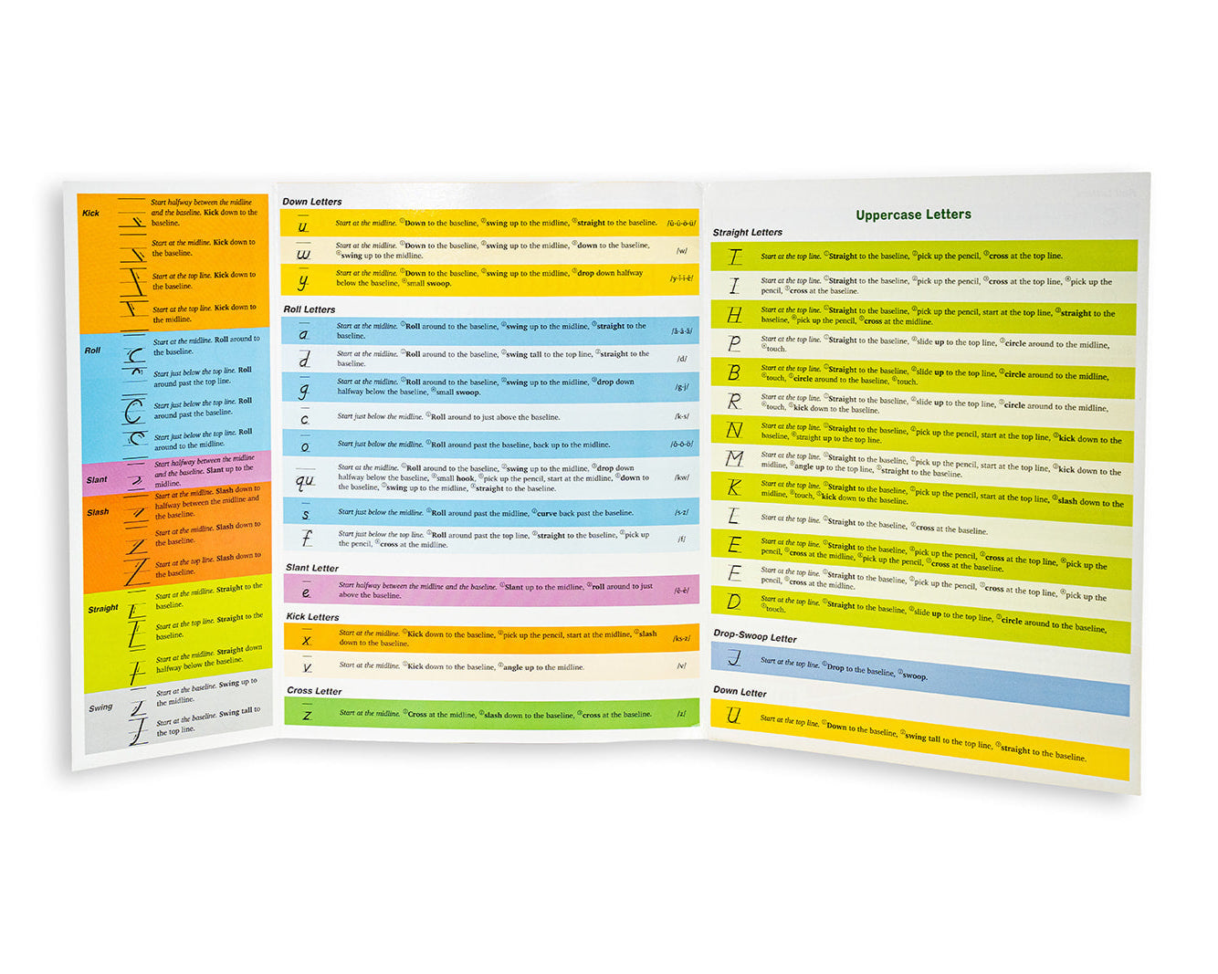 Rhythm of Handwriting Quick Reference - Manuscript