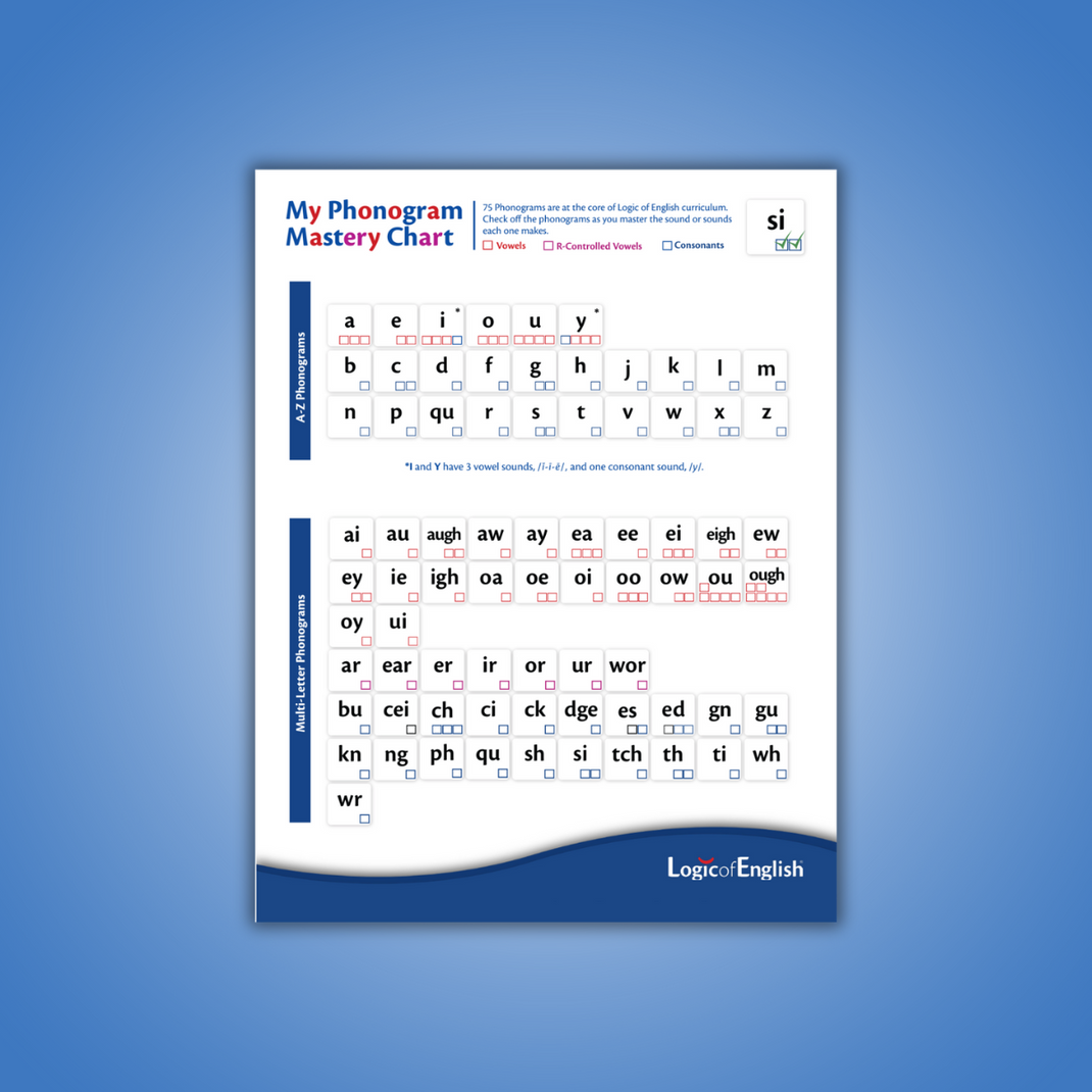 Phonograms logic of english