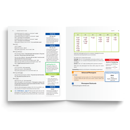 Sample of Teacher's Guide for Essentials Units 8-15 - Unit 10