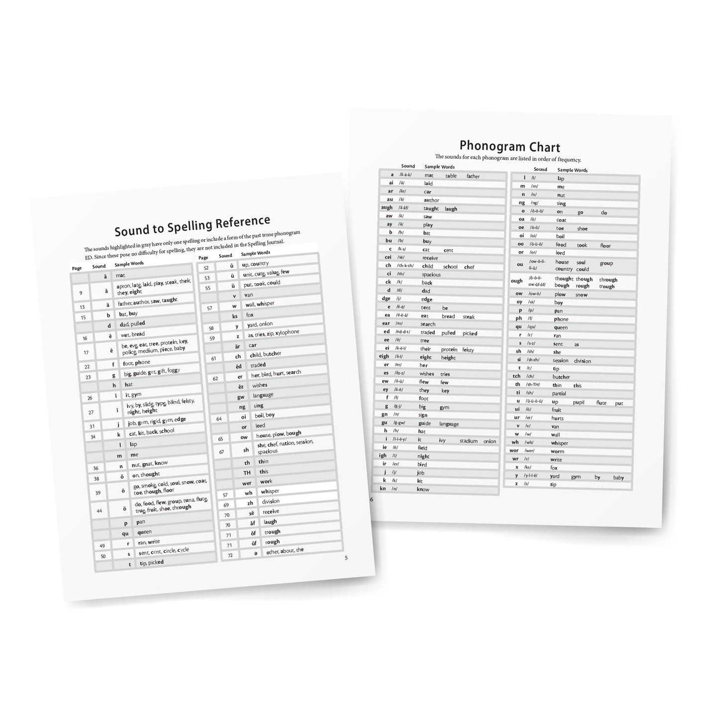 Sample of Spelling Journal: Sound to Spelling Reference, Phonogram Chart