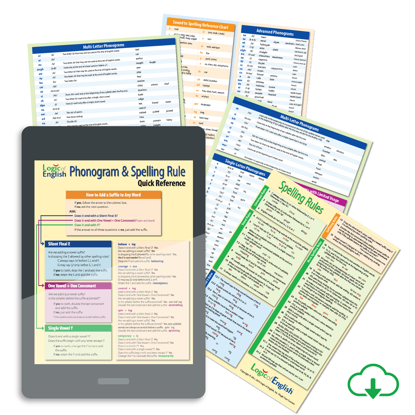 Phonogram & Spelling Rule Quick Reference PDF – Logic Of English