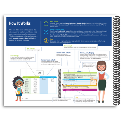 Sample of Sounding Out the Sight Words - Introduction, How It Works