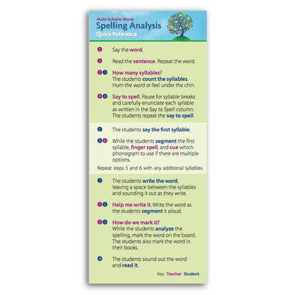 Spelling Analysis Quick Reference: Multi-Syllable Words