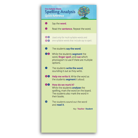 Reference Charts – Logic Of English