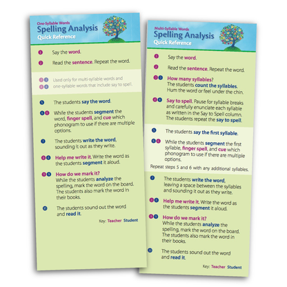 Two-sided Spelling Analysis Quick Reference blade